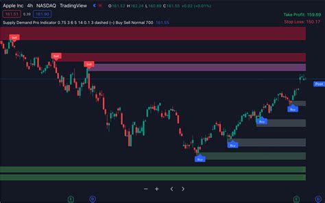 The concept of demand and supply states that for a market to function, producers must provide the goods and services that customers need. . Tradingview supply and demand script